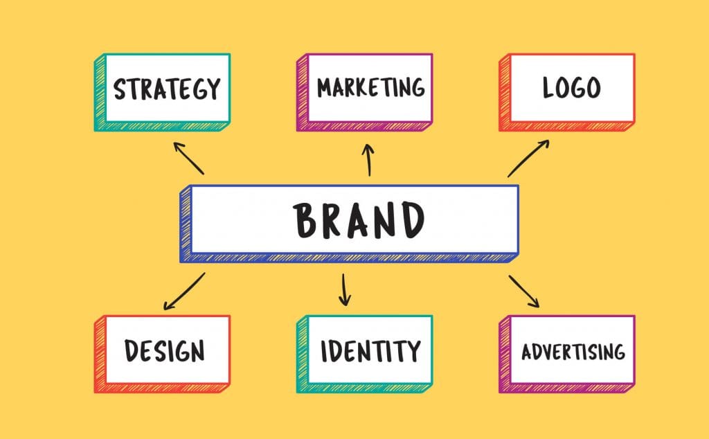 How to Build a Strong Brand Identity: A Step-by-Step Guide for Businesses